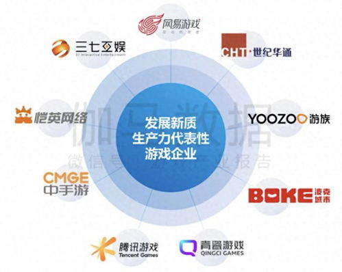 伽馬最新報告揭示 游戲產(chǎn)業(yè)生產(chǎn)力變革加速，中手游與三七互娛引領(lǐng)技術(shù)革新