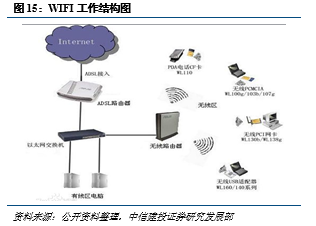 5G深度報(bào)告之六 從4G網(wǎng)絡(luò)技術(shù)的研究看5G演進(jìn)與創(chuàng)新