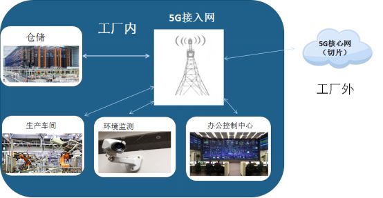 賽迪重磅 《5G十大細(xì)分應(yīng)用場(chǎng)景研究報(bào)告》發(fā)布——深度解析未來(lái)網(wǎng)絡(luò)技術(shù)的關(guān)鍵方向