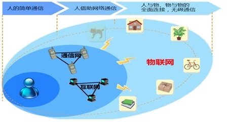 阿里全面進(jìn)軍IoT 物聯(lián)網(wǎng)板塊與無線網(wǎng)卡技術(shù)迎來爆發(fā)新機(jī)遇