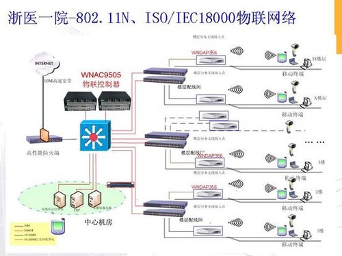 NETGEAR助力浙江大學(xué)醫(yī)學(xué)院附屬第一醫(yī)院構(gòu)建智能醫(yī)療物聯(lián)網(wǎng)平臺(tái)